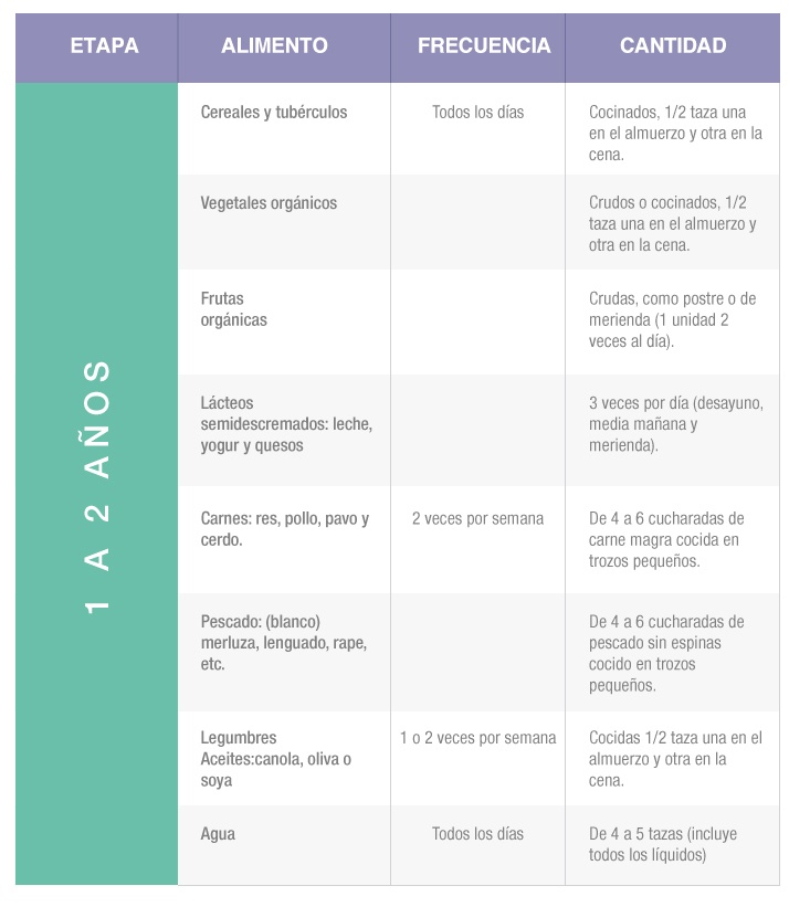 Men Semanal Infantil Para Nios A Partir De 2 Aos